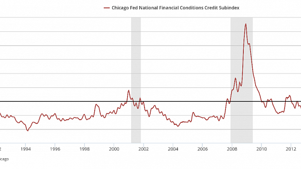 Chicago-Fed-NFCCS.png