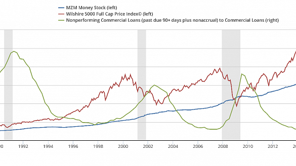 Nonperforming-Commercial-Loans.png